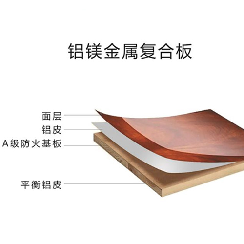铝镁金属复合板